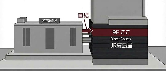 ウエディングラウンジ（センティール・ラ・セゾン函館山 愛知サロン） アクセスマップ